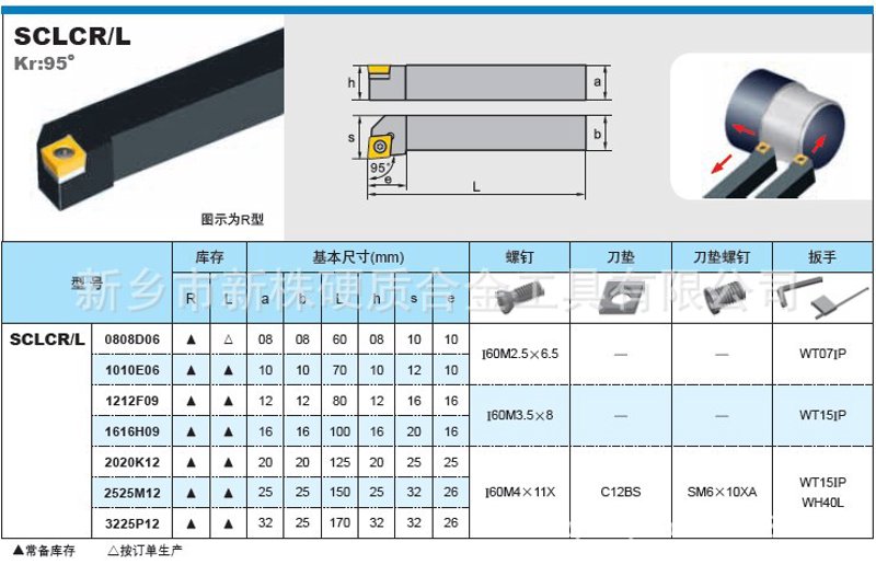 如何挑选适合的合金刀片?——从图片中寻找灵感