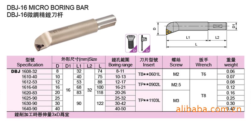 在现代制造业中，高精度工业刀具扮演着至关重要的角色。它们不仅影响着生产效率和产品质量，还直接关系到企业的成本控制与竞争力。